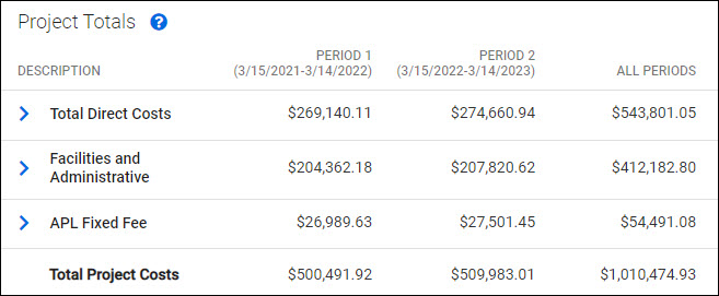 total project costs line in project costs section