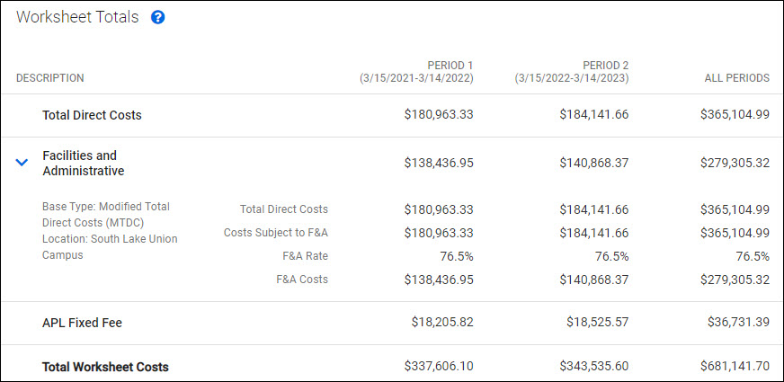 budget worksheet totals section including fixed fee