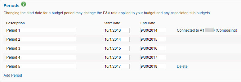 budget periods values