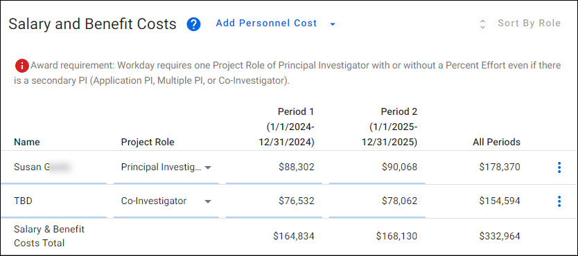 budget salary and benefits worksheet section