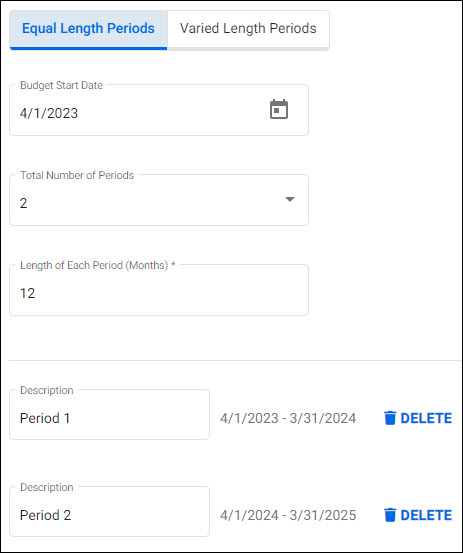 equal length budget periods