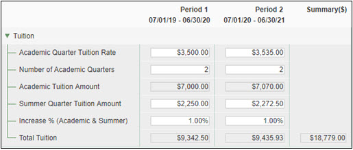 tuition section of the update periods screen