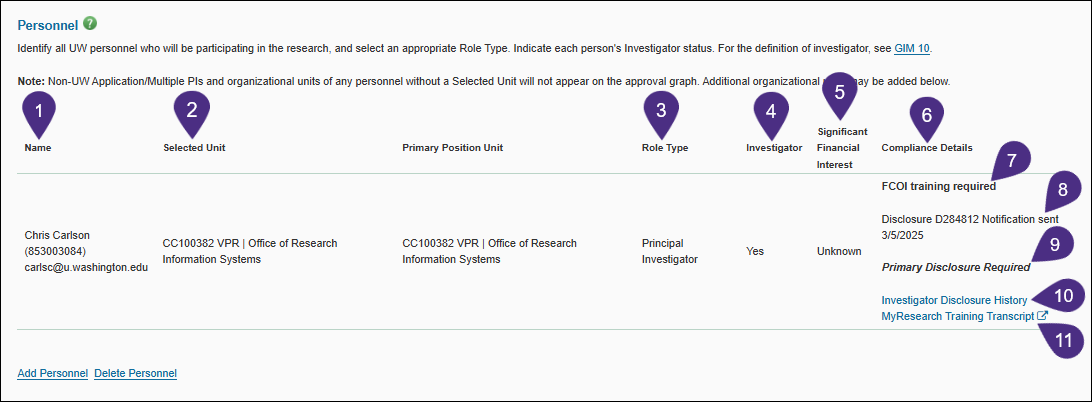Personnel section and fields