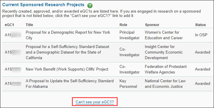 current sponsored research section