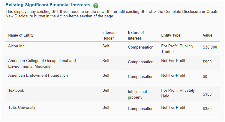 existing significant financial interests