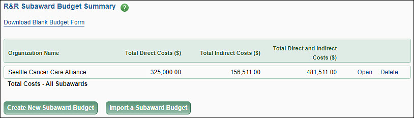 subaward budgets summary list