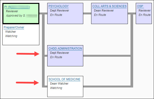 example approval graph showing watcher node