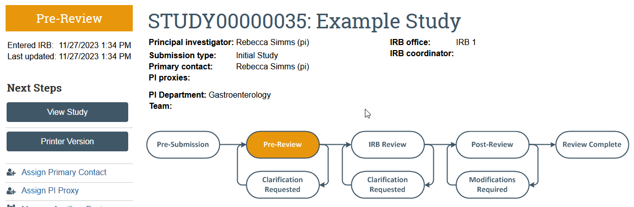 Screenshot of the review diagram with Pre-Review highlighted