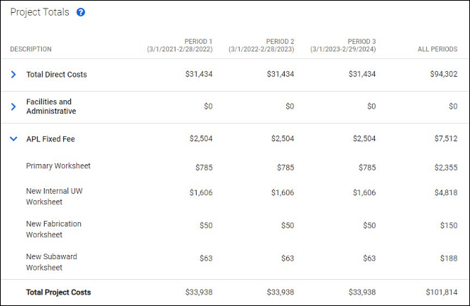 fixed fee in project total section