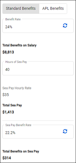 personnel period side panel with A P L benefits and sea pay