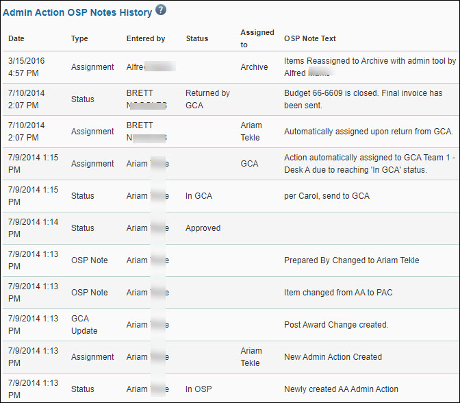 action O S P notes history