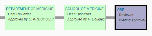 example portion of approval flow