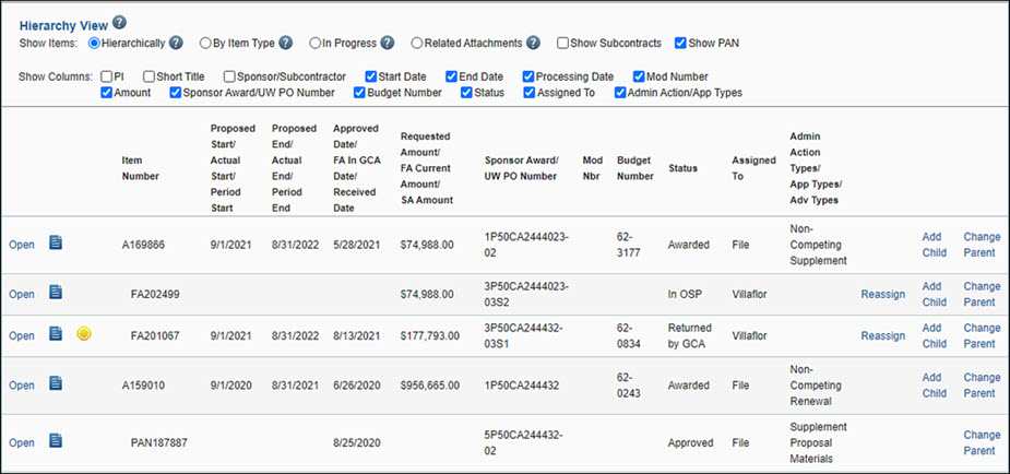 cycle hierarchy view