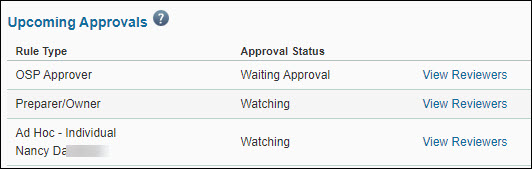 upcoming approvals list