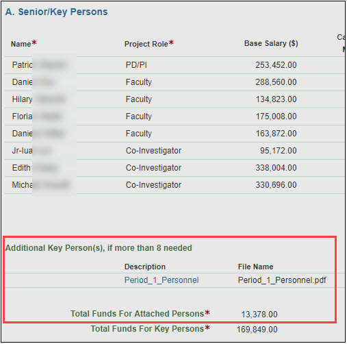 example view of section a personnel with an attachment