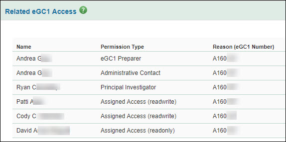 subawards manage access related e g c 1 list