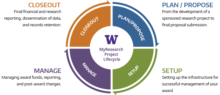 University Of Washington My Chart