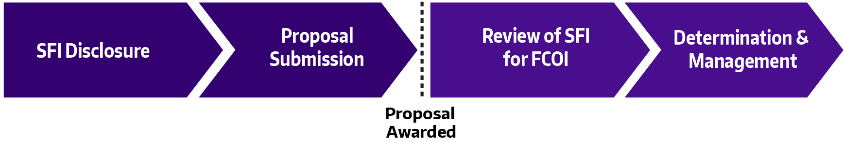 Conflict management research proposal